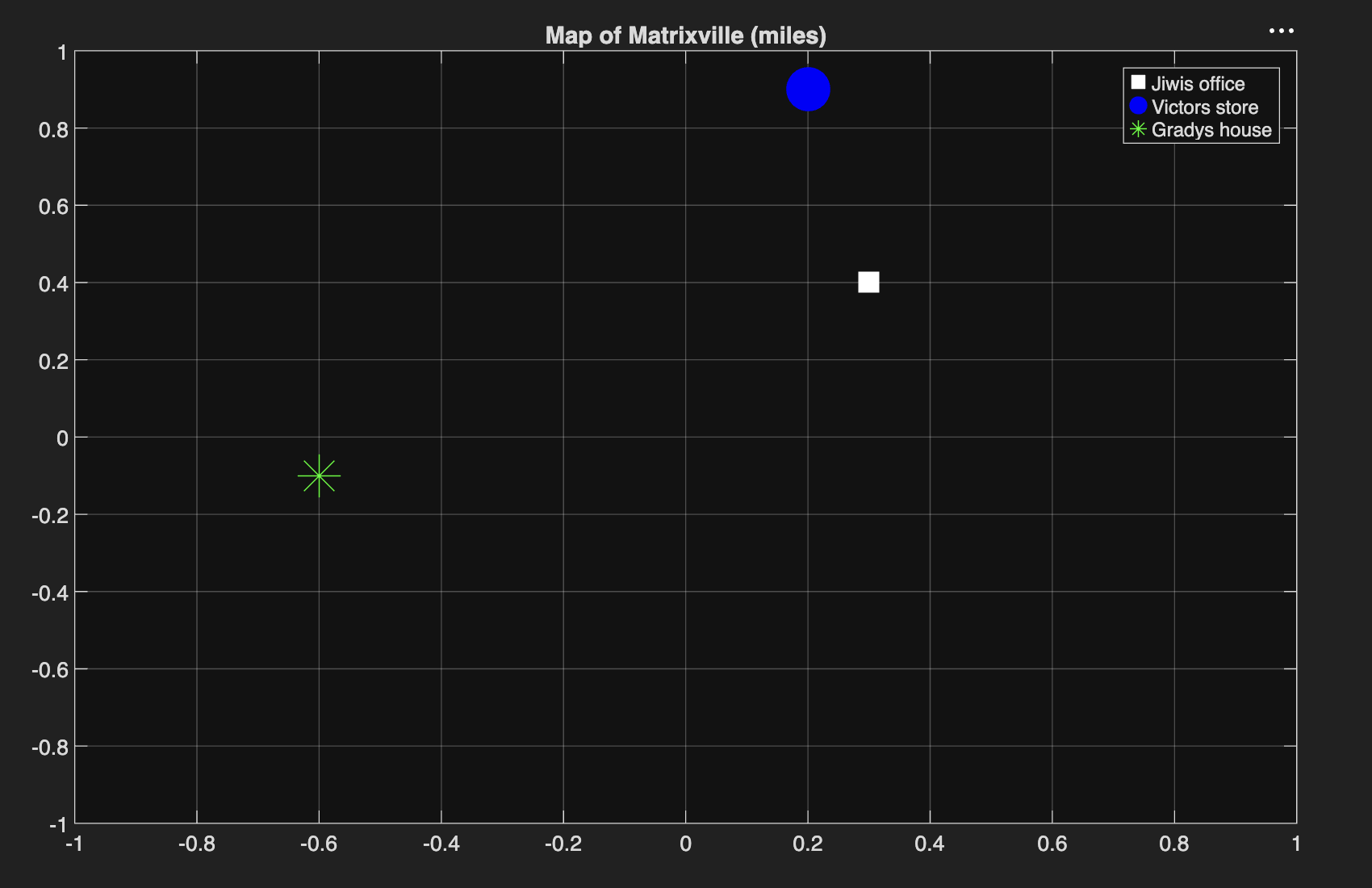 MATLAB Vector Ventures Map 1