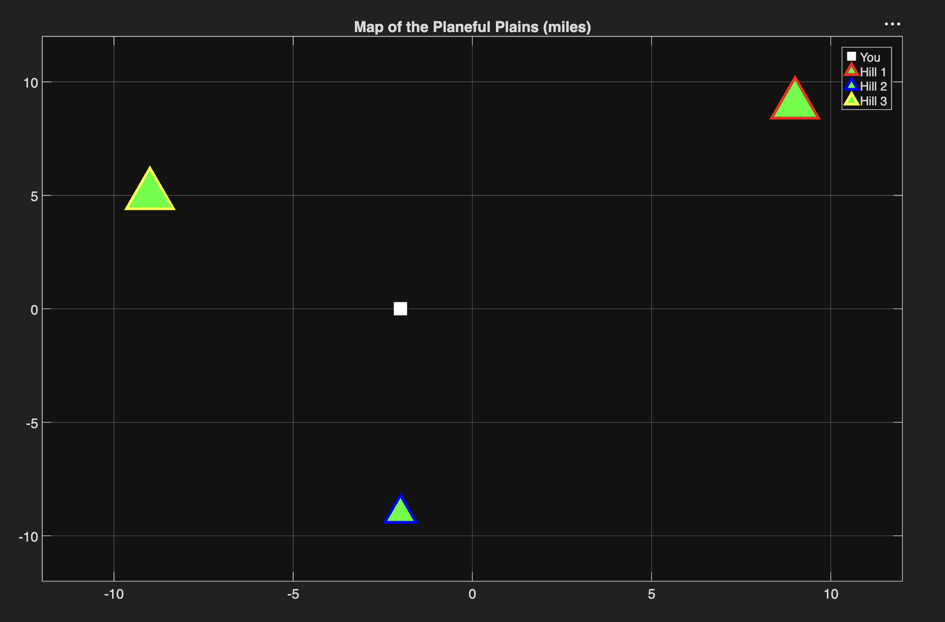 MATLAB Vector Ventures Map 2