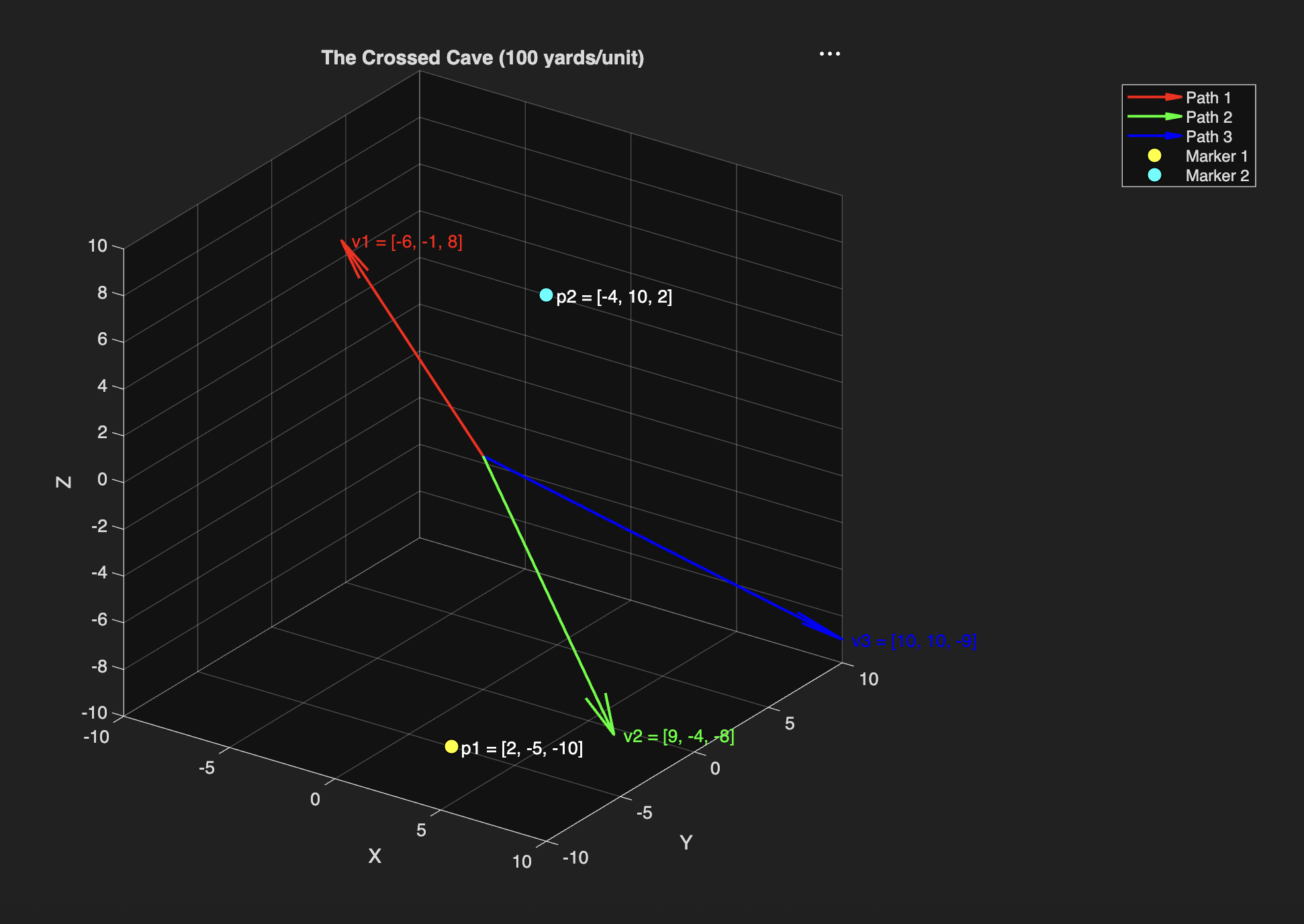 MATLAB Vector Ventures Map 3