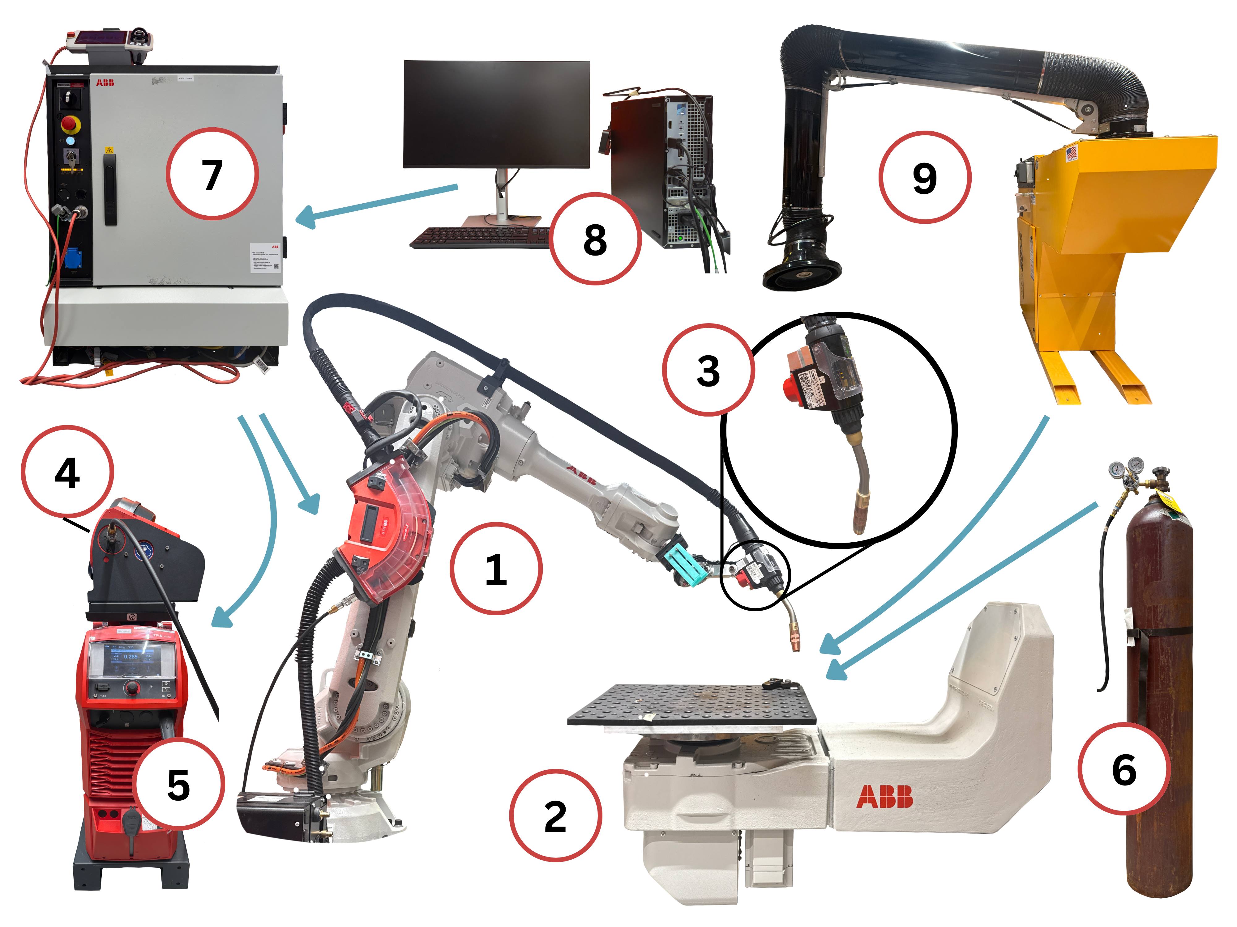 Robotic welding setup