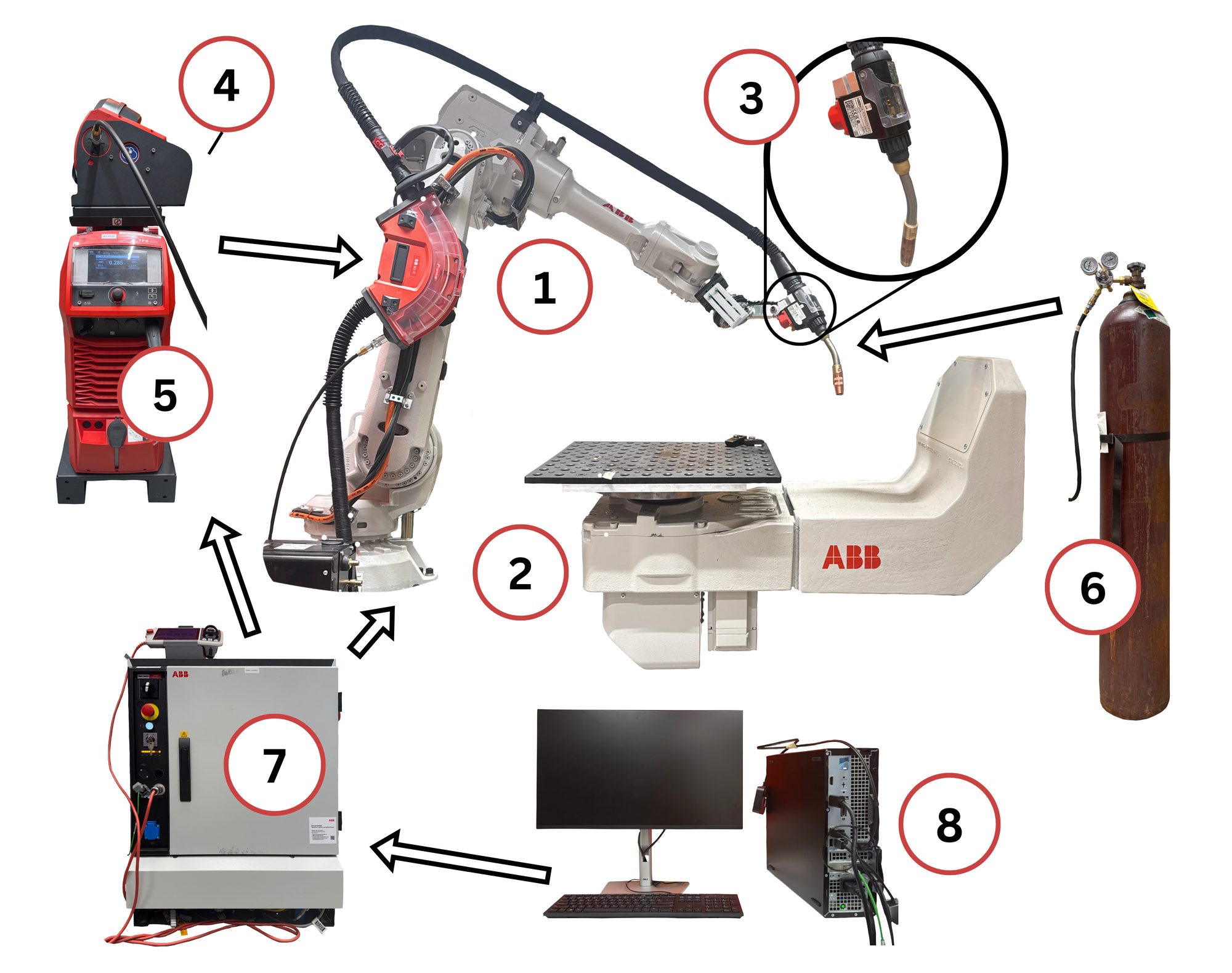 The robotic welding cell used for the experiments